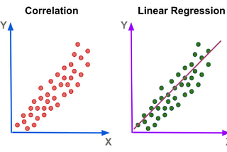 Explore statistics with R: Correlation and regression analysis