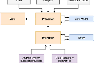 Unit Testing in Android is a mess