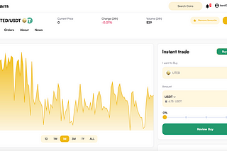 What's next For United Token?