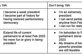 Future of the 19th Amendment to Sri Lanka’s constitution: will it or will it not come back?
