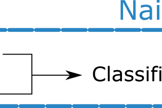 Scientific Literature Review Generation