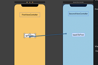 [Storyboard] ViewController畫面切換