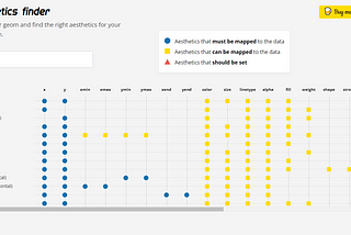 Review: Going from Beginner to Advanced in ggplot2 — Udemy Course