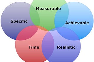 #Juststart your Goals