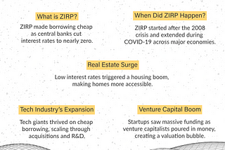 The ZIRP Era: When Money Was Basically Free