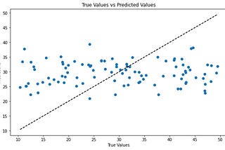 Predicting Building Energy Efficiency (Supervised Learning)