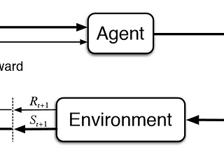 Reinforcement Learning in Real-World Applications