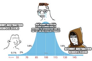 Account Abstraction Demystified