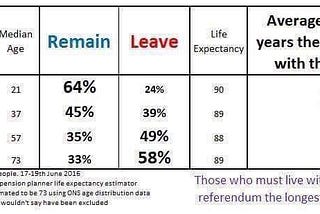 Brexit, Boomers, and All The World’s Ills