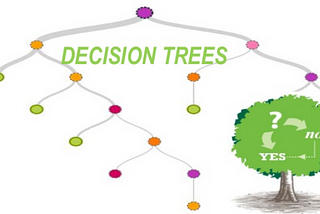 Klasifikasi Decision Tree dengan R