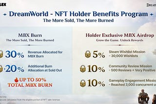 DreamWorld NFT — On Sale NOW!