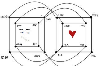 About Flatland and, on how to construct a friend of dimension 4 for A. Square