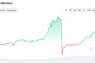 Get Ready For The Bull Run.