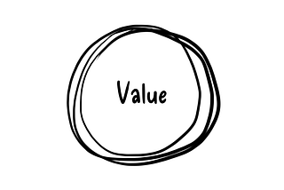 What is value and how to define value for a product?