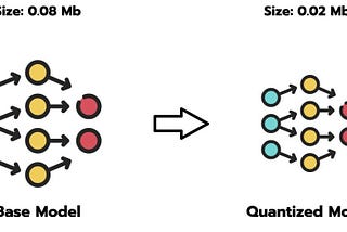 Introduction to Large Language Models (LLMs) Quantization