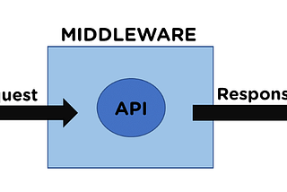 Decoding Middleware in Programming