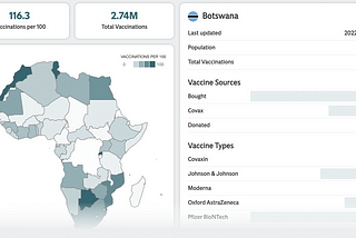 What we learned from building a Covid dashboard for Africa