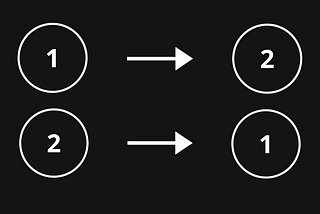 Reverse a Linked List in JavaScript