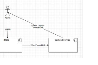 Visualizing Behavior