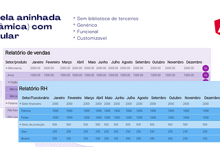 Tabela aninhada (dinâmica) com Angular