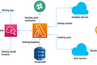 Делаем простой и надежный микросервис рассылки пушей на компонентах AWS