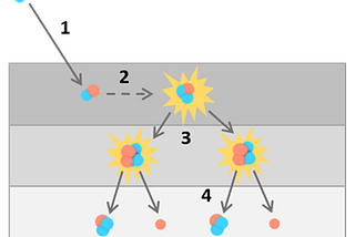 Quantum Science and Cleantech