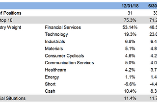 CCM 2Q and YTD 2019 Performance and Investment Update