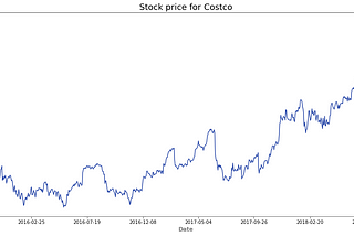 Analysis of Stock Market Cycles with fbprophet package in Python