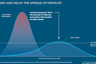 Flattening the Mistrust Curve in your Data Strategy with DataOps