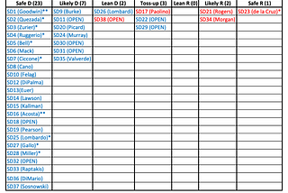 2022 Rhode Island General Assembly general election ratings 2.0