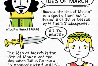 a sketchnote about the play Julius Caesar by William Sh