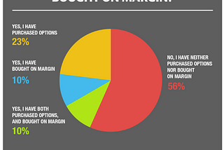 A Leveraged Investment boom and Its Impacts