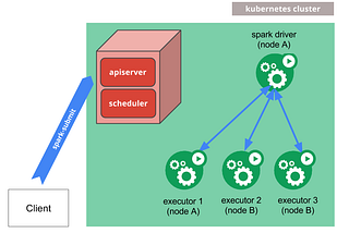 How-to run Spark job on EKS cluster