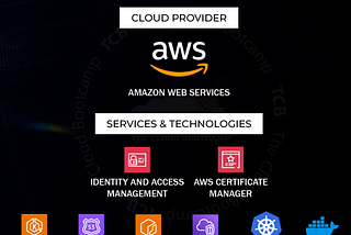 Deployment of SaaS Application on AWS EKS using Route 53 domain, ALB ingress and AWS Certificate…