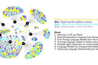 Visualizing the Influence of Federal Funding on the AI Boom