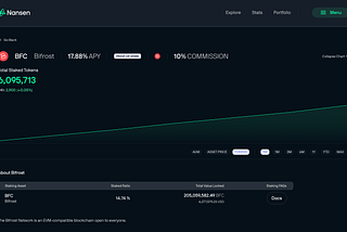 Bifrost Network Officially Listed on Nansen Staking Hub — A Milestone Reserved for the Few