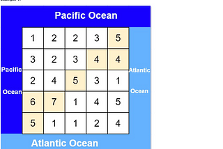 417 — Pacific Atlantic Water Flow