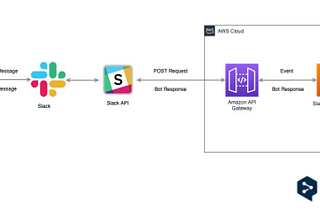 Vertical Slicing (V) — Ejemplo práctico (Bot en Slack para traducir mensajes)