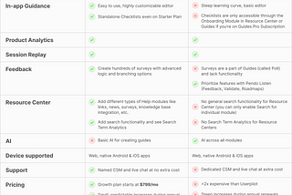 Userpilot vs. Pendo: An In-depth Comparison to Help You Choose