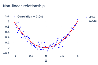 How to measure the “non linear correlation” between multiple variables?