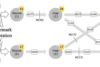 Watermark & Windowing: How to Implement a Custom Watermark Strategy in Apache Flink