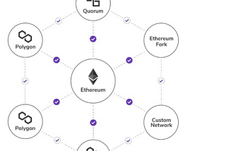 Polygon Research