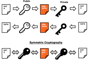 Il progetto Quantum-Secure Net: sviluppo di un prodotto Europeo di Quantum Key Distribution —…