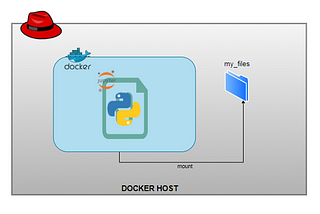 GUI Application inside a Docker Container