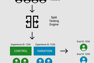 How to calculate Statistical Significance when running experiments using 3rd party tools in Adobe…