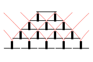 The Physics of Multivector Additive Propulsion.