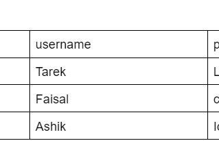 Basics Of SQL For Pentesters/Security Engineers/Security Researchers