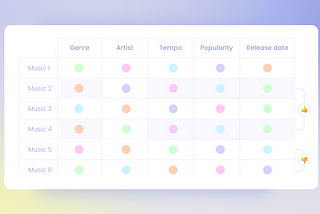 A practical guide to content-based recommender systems