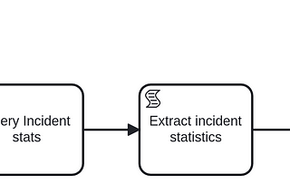 Incident.io daily statistics with Camunda