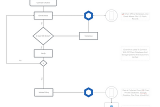 The Inactive Account Manager dApp (White blog)